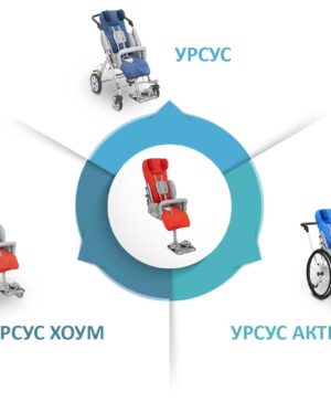 Product ursus module | МЕДИЛАЙН