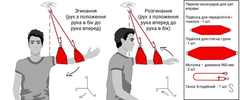 Згинання/розгинання плечового суглобу лівої руки