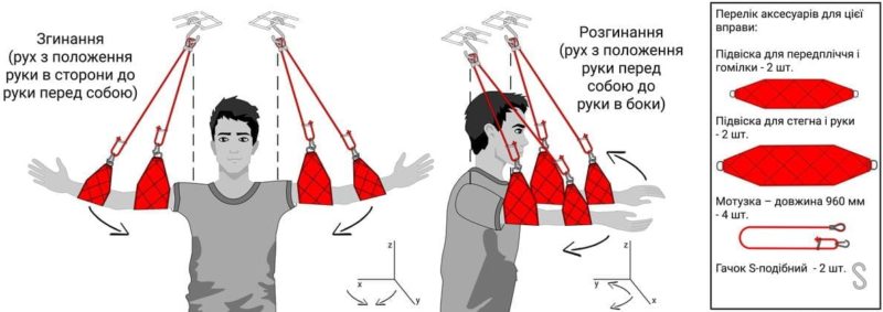 Згинання/розгинання плечових суглобів рук сидячи