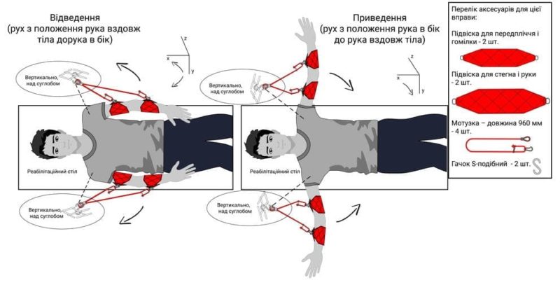 Приведення/відведення плечових суглобів рук лежачи