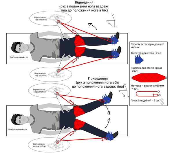 Приведення/відведення ніг лежачи на спині 