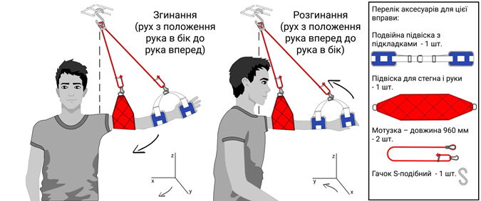 Згинання/розгинання плечового суглобу лівої руки 2