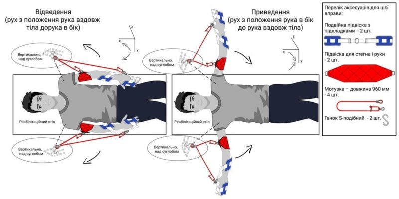 Приведення/відведення плечових суглобів рук лежачи на спині 